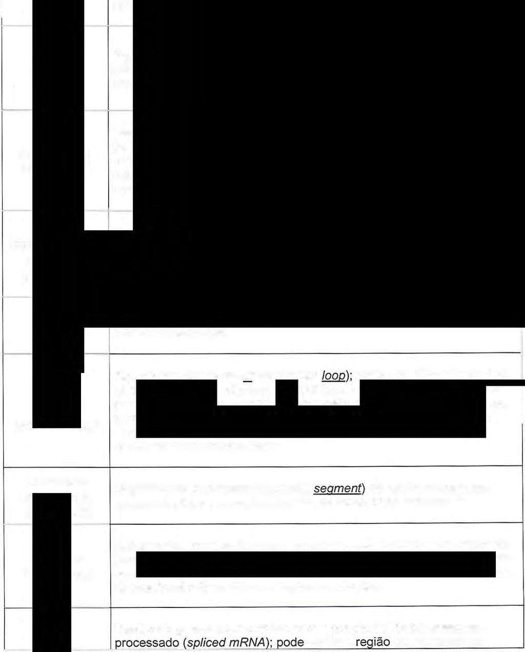 promotor e o primeiro gene estrutural que causa terminação parcial da transcrição C_region (região-c) Região constante das cadeias leve e pesada das imunoglobulinas e das cadeias alfa, beta e gama do