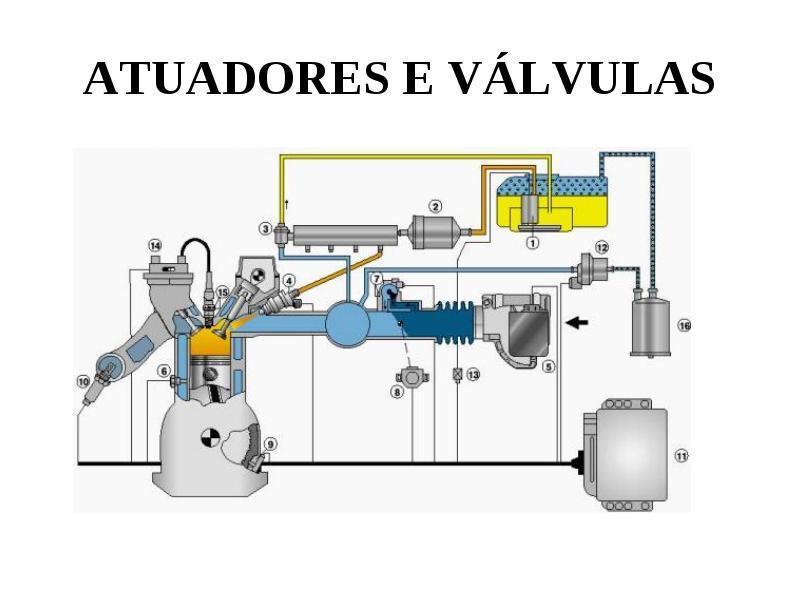 Tópicos 1. Atuadores Pneumáticos 2. Atuadores Hidráulicos 3. Atuadores Elétricos 3.