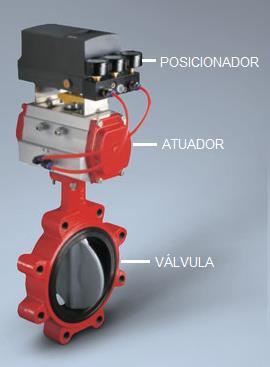 Tipos de válvulas Quanto a forma geométrica do elemento de