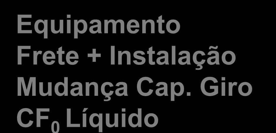 Investimento Líquido t = 0 (000s)