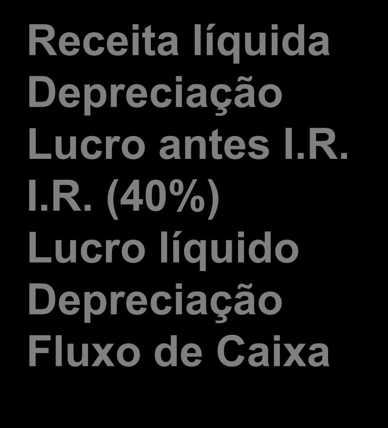 Fluxo de Caixa Operacional Ano 4