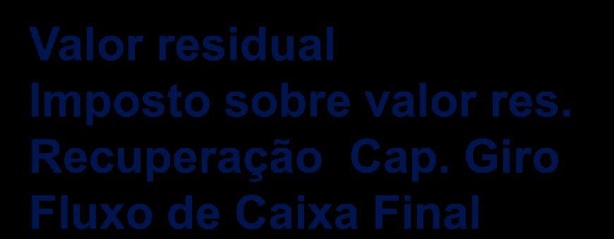 Fluxo de Caixa Final t = 4 (000s)