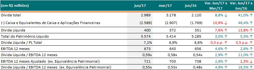 ponderado da Dívida Em 30 de Junho