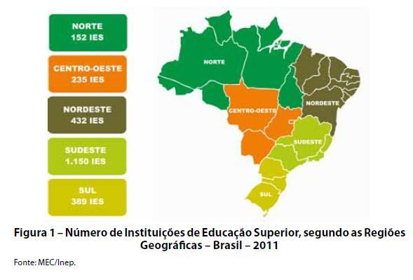 A Educação Superior brasileira Quantidade de IES no Brasil - Censo de 2011 2.