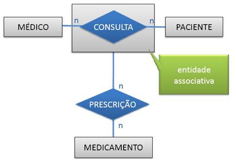 MER ENTIDADE ASSOCIATIVA OU