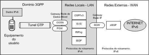 Atualmente, três versões do protocolo são utilizadas, sendo as versões 0 e 1 (GTPv0 / GTPv1) utilizadas em redes 2G/3G/LTE no plano de controle e dados e a versão mais atual (GTPv2) em redes LTE no
