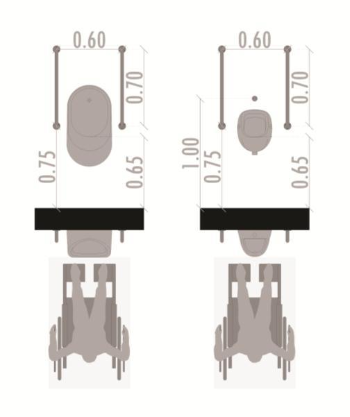 Fig. 60 Urinol acessível É recomendável a instalação de um lavatório acessível que não interfira com a área de transferência para a sanita e deve ser garantida uma zona livre de aproximação frontal