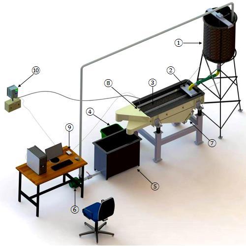 6) Bomba centrífuga; 7) Motores vibratórios; 8) Acelerômetro piezelétrico para medir a vibração da peneira; 9) Placa de aquisição de dados da National Instruments; 10) Inversor de frequência para