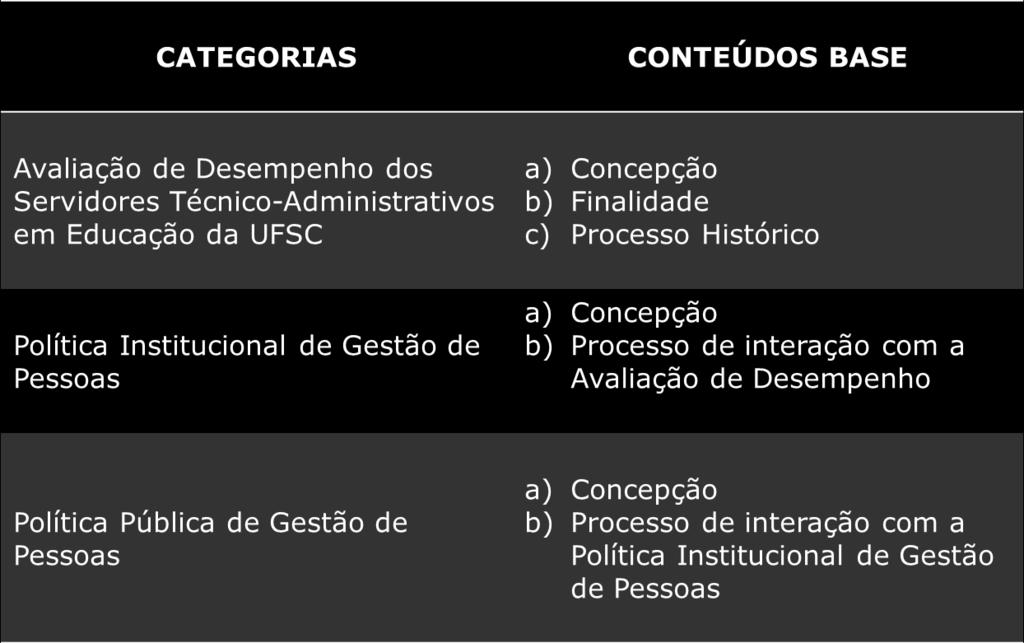 PROCESSO FORMATIVO