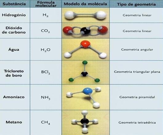 geometria piramidal trigonal com ângulos de 107º.