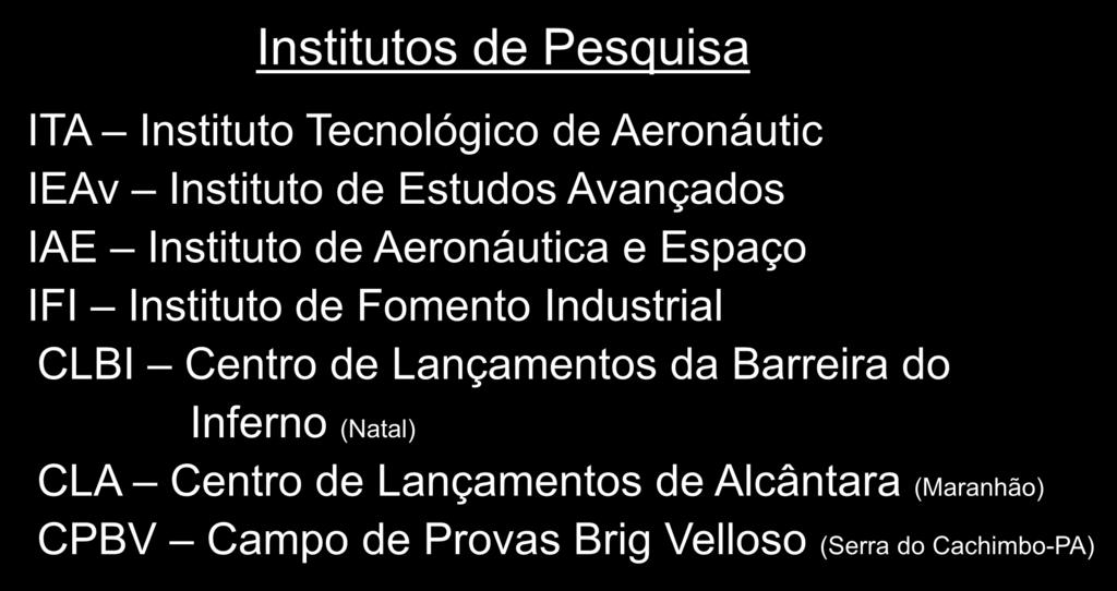POTENCIAL CIENTÍFICO-TECNOLÓGICO DA FORÇA AÉREA BRASILEIRA ESTRUTURA ORGANIZACIONAL CENTRALIZADA NO CTA Comando Técnico Aeroespacial (São José dos Campos) Institutos de Pesquisa ITA Instituto