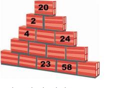 A Matemática está em tudo Clube de descobertas matemáticas Atividade 2: Qual será o número 1) Apresentação do problema Os números que aprecem neste círculo seguem uma ordem.