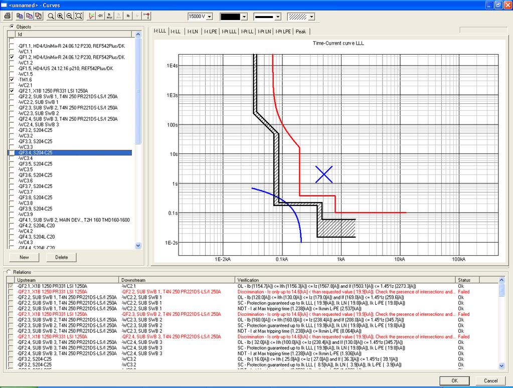 Análise de Curvas Com o DOC é possível gerenciar e analisar as curvas, através: Diagramas tempocorrente dos dispositivos.