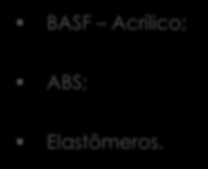 Projetos Inovação BASF