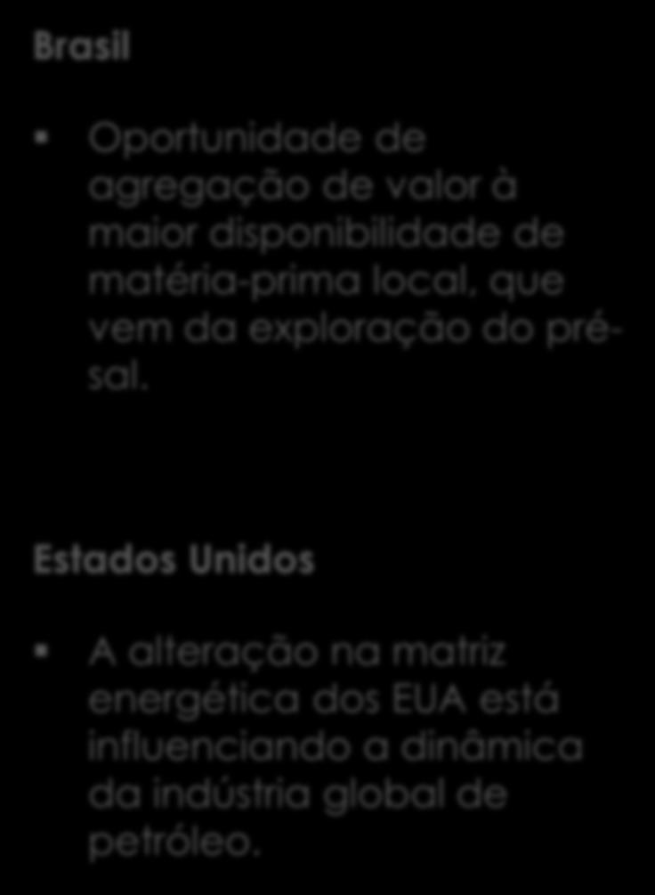 Disponibilidade de matérias-primas Produção de Petróleo no Brasil (Off Shore e em milhões de barris dia) 2,1 2,3 2,4 1,6 1,7 1,6 0,5 0,6 0,8 2014 2015 2016 +11% 2,6 1,4 1,2 2017 3,2 1,5 1,7 2018 3,6