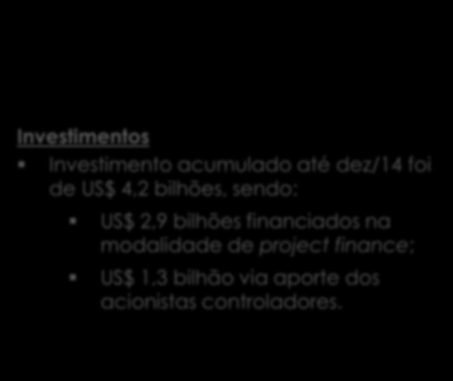 050 kta Eteno 2 plantas PEAD Tecnologia: Destaques 2014 Progresso físico atingiu