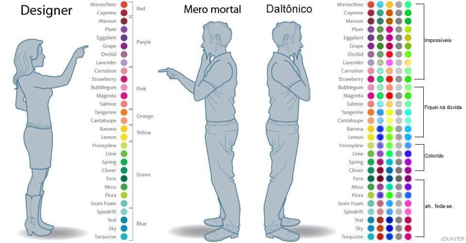 20 3. OBJETIVO Nosso objetivo é proporcionar ajuda e suporte para as pessoas portadoras do daltonismo, em especial as crianças, devido à importância que atividades simples como desenhar e colorir