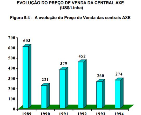 Estudo de