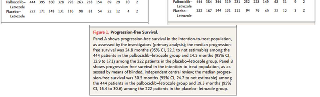 PALOMA-2: PFS Let+ Palb= 24.8 m Let = 14.