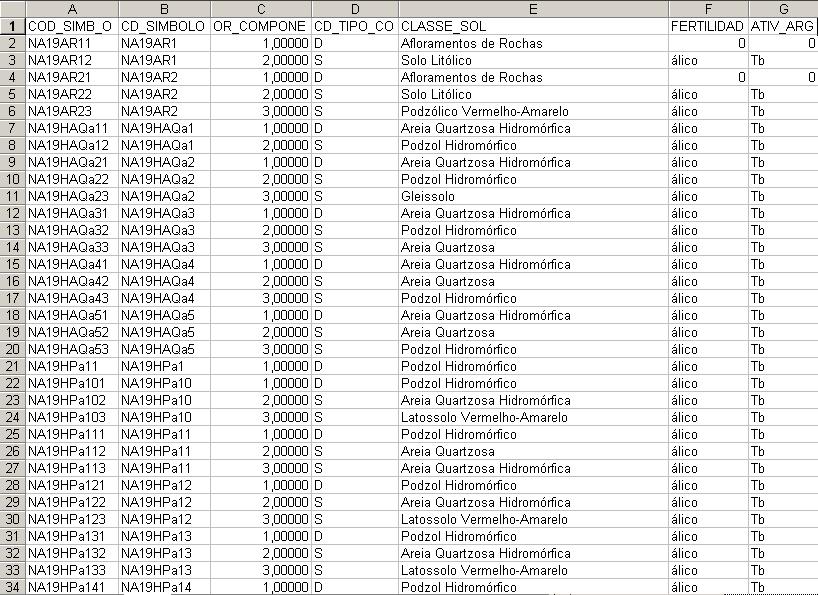 O resultado da consulta é uma planilha Excel com os