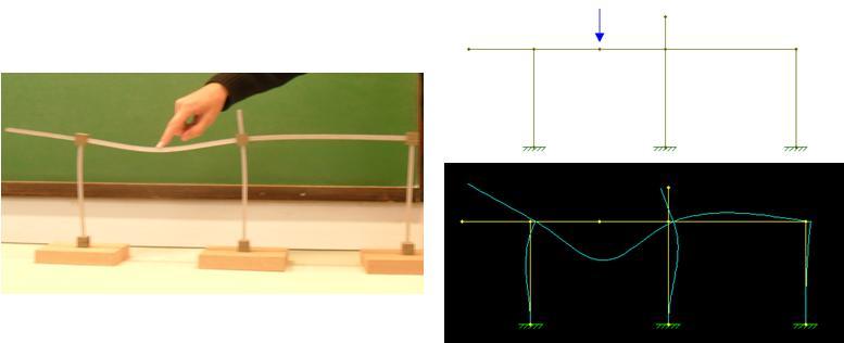 Modelo físico de pórtico deformado devido a aplicação de força concentrada no primeiro tramo, modelo estrutural equivalente e,