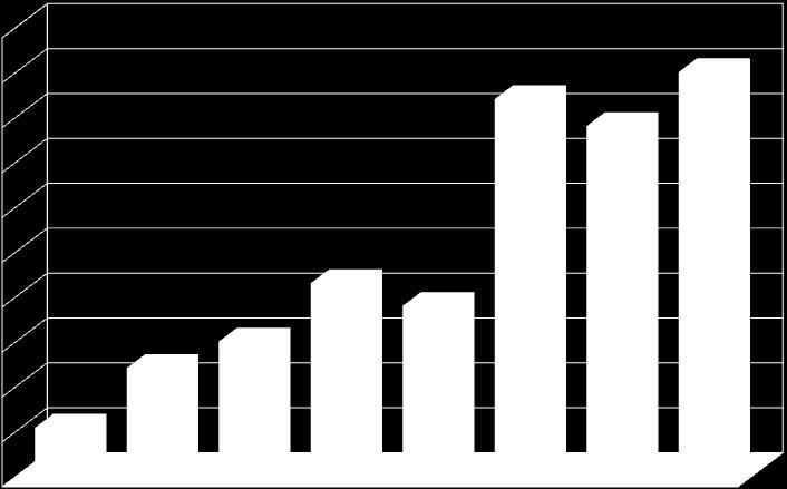 Plano de Ação 2007 2010 Ciência, Tecnologia e Inovação para o Desenvolvimento Nacional Programas de Apoio à Implantação de Infraestrutura de Pesquisa Total edital Pró- Infra 2011: R$ 400 milhões 500