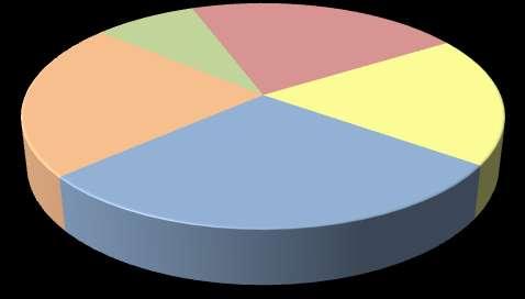 Plano de Ação 2007-2010 Ciência, Tecnologia e Inovação para o Desenvolvimento Nacional Pronex 2008-2010 Valores em execução (R$ milhões) FAPs: 82,14 CNPq: 143,72 Total: 225,86 N 8,2% Pronex Programa