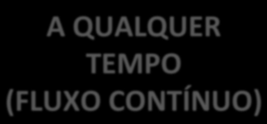 Periódico Submissão Editor Autor A QUALQUER TEMPO