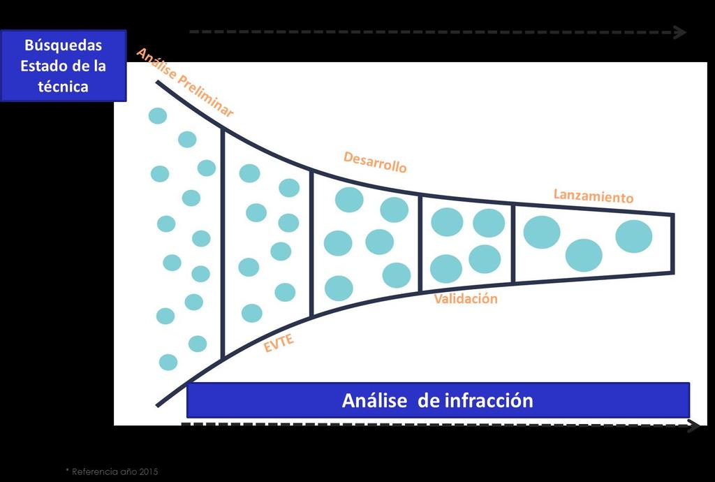 de possíveis infrações de direitos de 3 os PIB-Programa