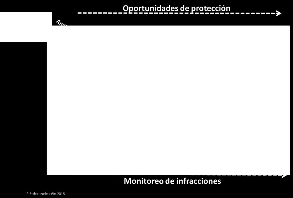 portfolio de projetos de I&T Envolvimento da equipe de PI em