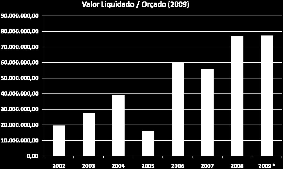 Orçamento SEMA MT 76.505.