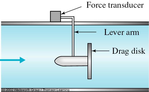 A velocidade angular da hélice está correlacionada à descarga e pode ser medida usando um detetor magnético ou modulado externo ao medidor.