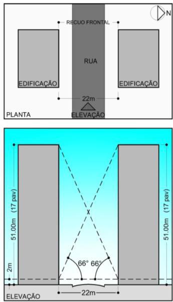 As fachadas desses dois pontos foram analisadas dentro dos dois adensamentos (adensamento 01 situação atual e adensamento 04) descritos no item anterior, gerando-se máscaras de obstrução solar,