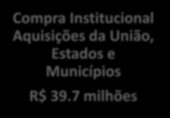 Junho/2009 R$ 500 milhões Compra Institucional
