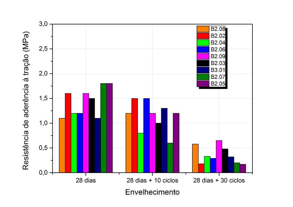 INFLUÊNCIA DO ENVELHECIMENTO ACELERADO RESULTADOS -20%