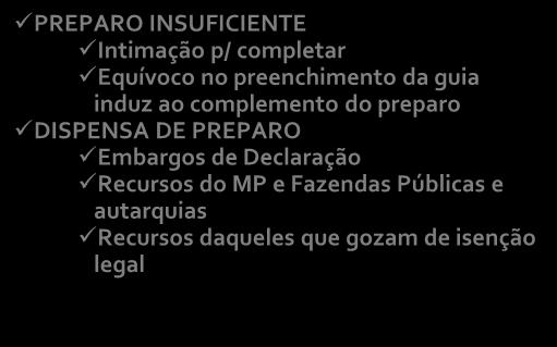 007, 4º), sob pena de deserção Preparo PREPARO INSUFICIENTE Intimação p/ completar Equívoco no preenchimento