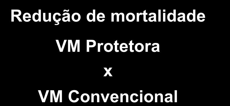 VM Protetora : Ventilação com VC The Acute Respiratory Distress Syndrome Network New Engl. J. Med.