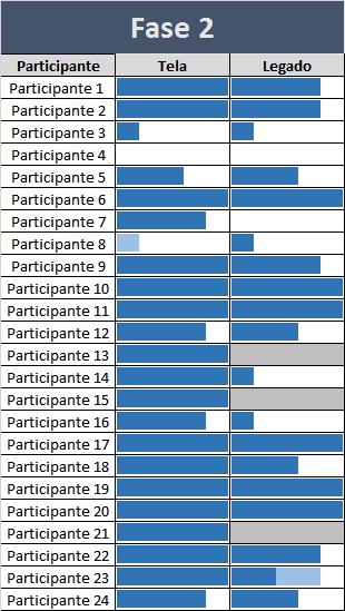 RESULTADO PARCIAL DAS FASES DE CERTIFICAÇÃO (1/4) Fase 2 : Cadastro 1 Execução dos