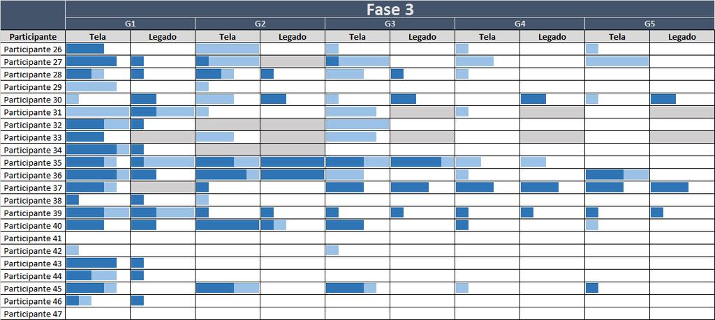 RESULTADO PARCIAL DAS FASES DE CERTIFICAÇÃO (3/4) Fase 3: Liquidação 1 Execução dos cenários/prontidão (progresso) G1 início em 1/2 G2 início em 22/2 G3 início em 7/3 G4 início em 21/3 G5 início em