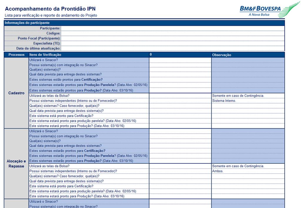 PRONTIDÃO DOS PARTICIPANTES Metodologia (2/2) 10ª Reunião do GT com