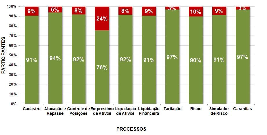 PRONTIDÃO DOS PARTICIPANTES MARÇO/2016 Produção Paralela 1 Participante concluirá as etapas no prazo divulgado Participante não concluirá as etapas no prazo