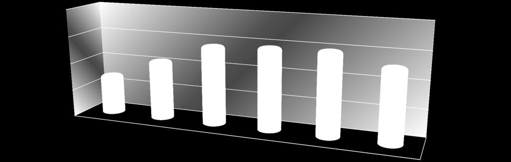 PRINCIPAIS SISTEMAS DE INFORMAÇÃO SIDE - Portabilidades Cadastradas 57.084 58.