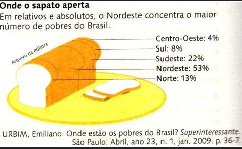 * Fonte: IBGE É comum também, em estatística falarmos de infográficos que nada mais são que um tipo representação que facilita a compreensão do