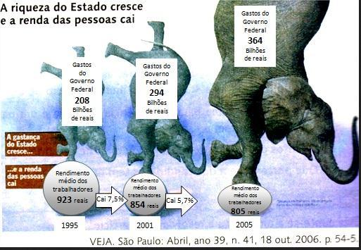 Os infográficos jornalísticos costumam ser caracterizados pela junção de textos breves com representações figurativas e esquemáticas, cujo