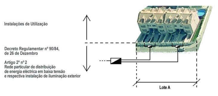 correspondentes projectos de especialidade, nos quais se inclui o projecto da instalação eléctrica (um projecto por cada obra que dele careça, no caso em apreço com duas fichas electrotécnicas).