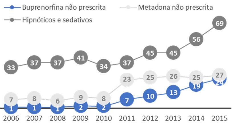 ALGUMAS CONSEQUÊNCIAS RELACIONADAS COM OS CONSUMOS