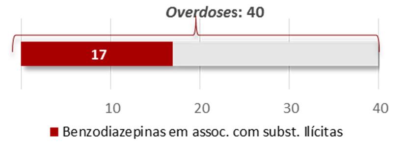 (ambulatório - rede pública) 2006 Mortalidade, Registos