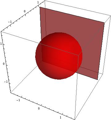 41 Exemplos no Espaço Euclidiano Exemplo 43 (Interseção entre duas Superfícies Implícitas) Considere as superfícies implícitas (esfera e plano) f (x, y, z) = x 2 + y 2 + z 2 1 = 0 h(x, y, z) = y 1 =