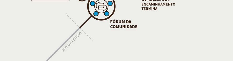 A menos que o momento apropriado permita que os participantes se encontrem em uma reunião da ICANN previamente programada, não se espera que seja realizada uma reunião presencial.