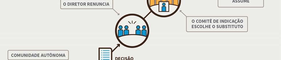 Espera-se que o comitê de indicação altere os procedimentos de modo a ter vários candidatos em reserva disponíveis.